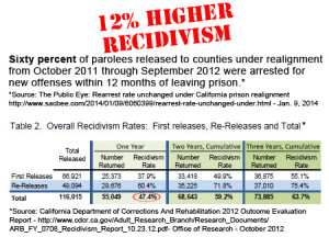 Recidivism