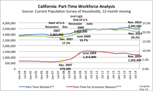 Bernick_CA PT Workforce Analysis
