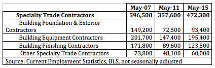 Construction estimator jobs southern california