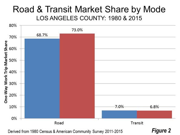 cox_road and transit