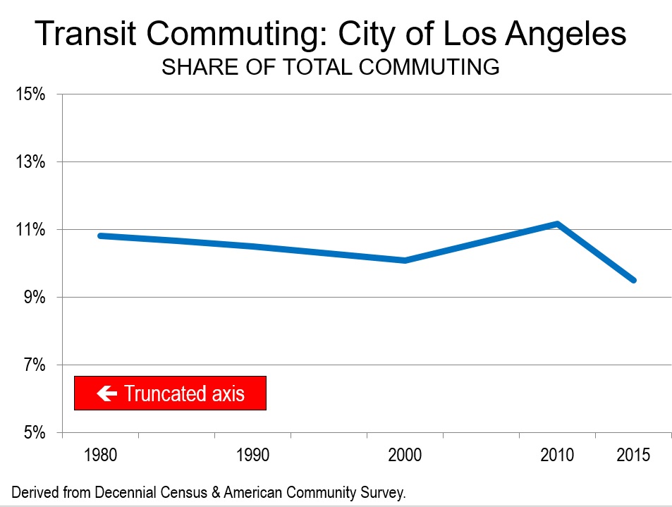 cox_transit commuting slide_zpsyus9rppj