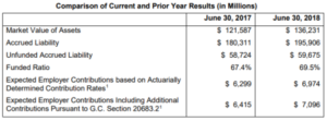 Calpers Retirement Percentage Chart