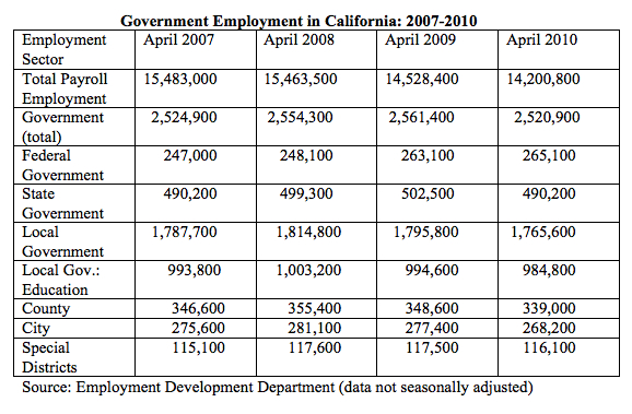 Jobs in government in california