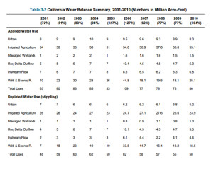 20140107-CA-water-use1