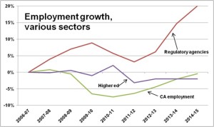 employment growth copy