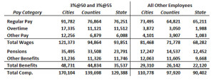 20140131_CA-Gov-Pay_Table3-b