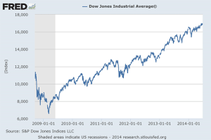 watkins dow jones