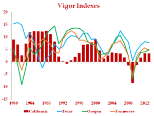 watkins vigor indexes