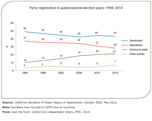 Figure_IndependentVoters1