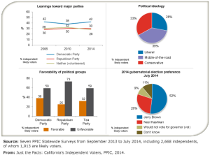 Figure_IndependentVoters2