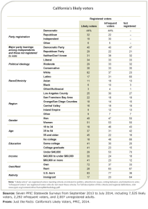 Table_LikelyVoters