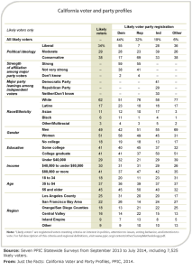 Table_PartyProfiles