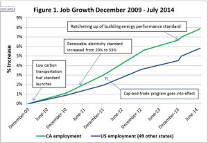 figure 1 job growth