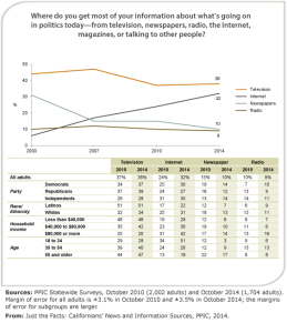 FigureTable_NewsSources1