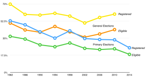 lay_turnout