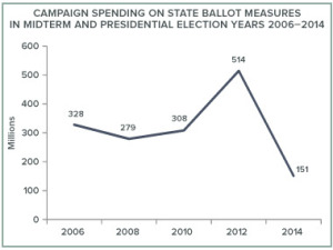 campaign spending