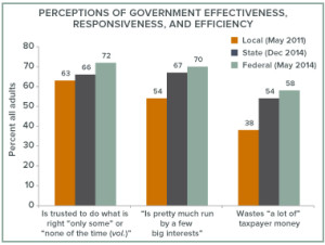 baldassare_perceptions gov effect
