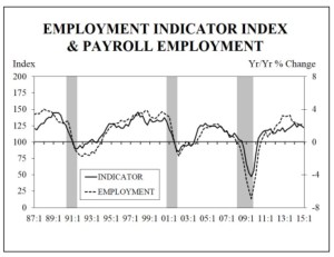 Chapman-employment-indicator-Feb.-2015