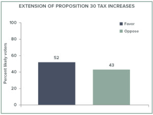 baldassare_extension prop 30