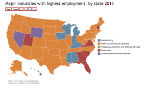 major industries high employment 2013