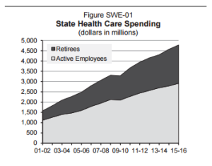 mendel_state hc spending