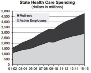 mendel_state healthcare spending