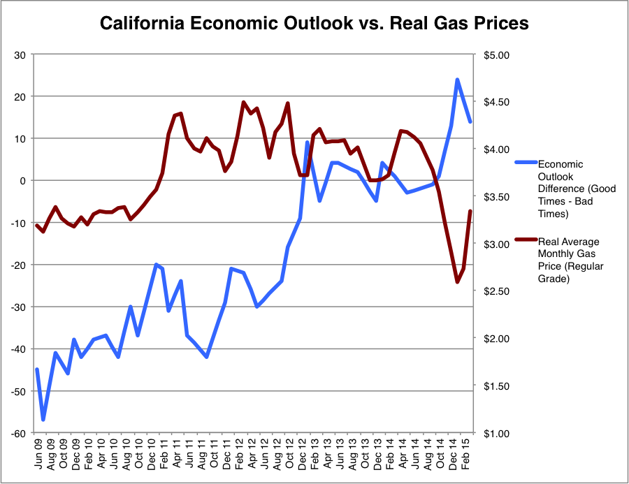 Adams_CA Economic Outlook Gas Price