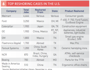 diCaro_top reshoring cases