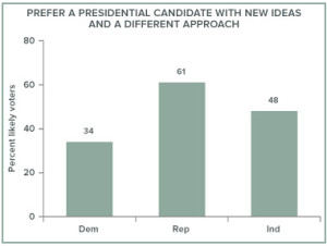 Baldassare_candidate with ideas