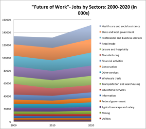 bernick_future of work2