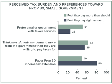 bloggraph_taxesprop30