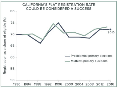 McGhee_CA Flat Registration