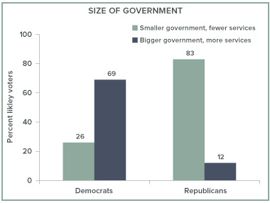 baldassare_size of gov