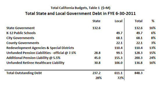ring total local state debt