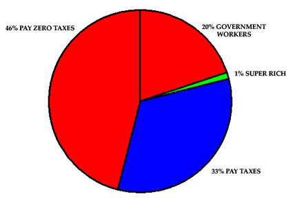 Ring_AMERICAN VOTER BREAKDOWN 2016