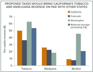 bloggraph_sin-taxes_fig-3