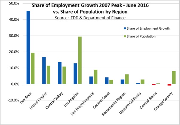 share_of_employment_june_2016