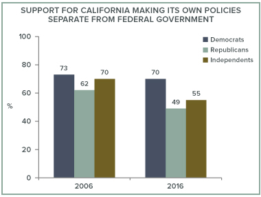 bloggraph_partisanship-global-warming_fig2