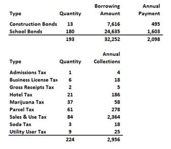 ring_2016-california-local-tax-and-bond-measures