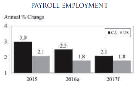seiler_payroll-employment