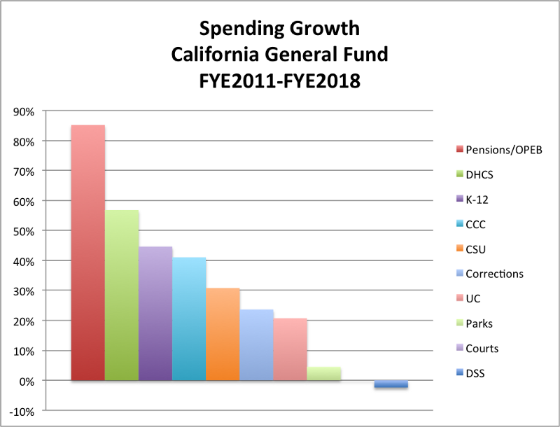 crane-spending-growth