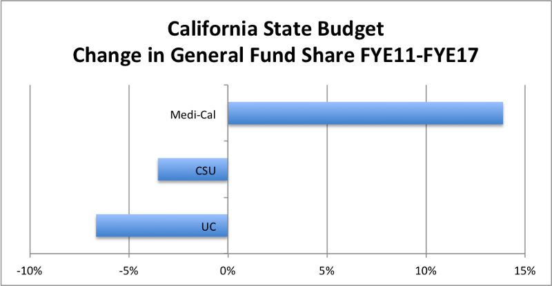 crane_-ca-state-budget