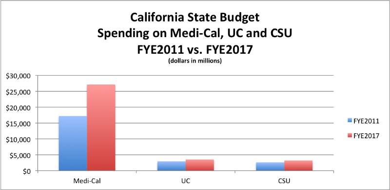 crane_-ca-state-budget2