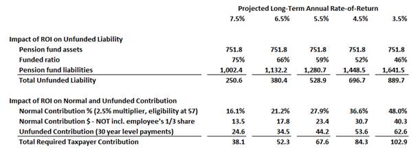 ring_california-state-local-pension-funds-consolidated