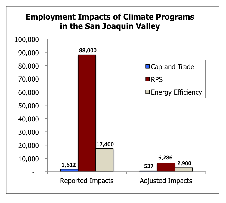 adams_employment-impacts