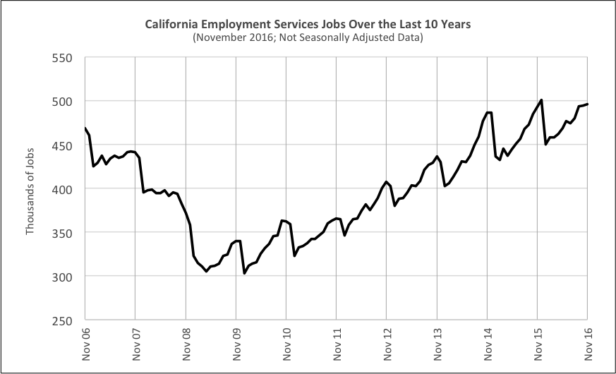 CA Employment Services