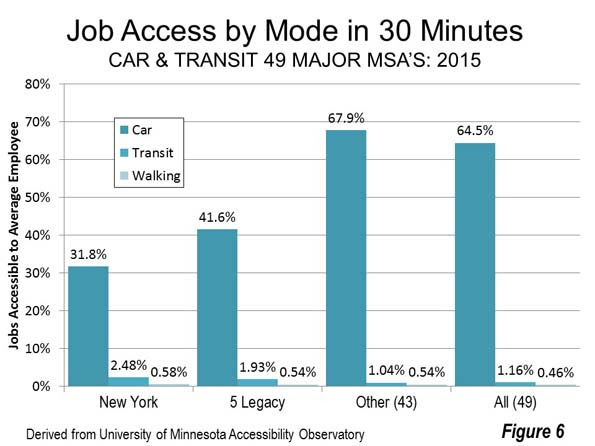 cox-job-access