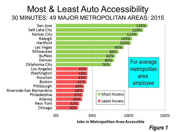 cox-most-and-least-1