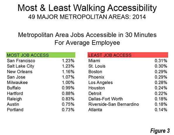 cox-most-and-least-3