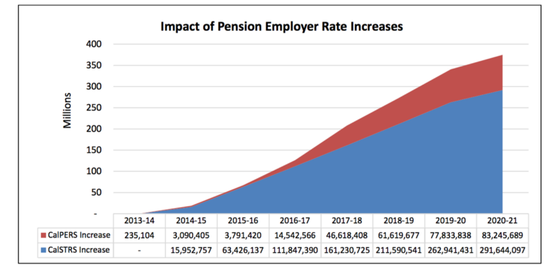 Crane_impage of employer pension rates
